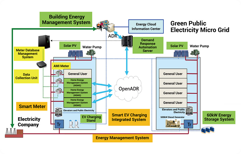 Energy Storage System Applications Customized Power Solutions FSP